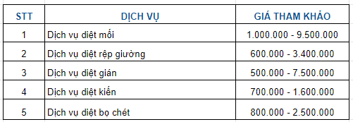Top-10-cong-ty-diet-con-trung-tai-TP.HCM