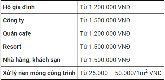 Top-10-cong-ty-diet-con-trung-tai-TP.HCM