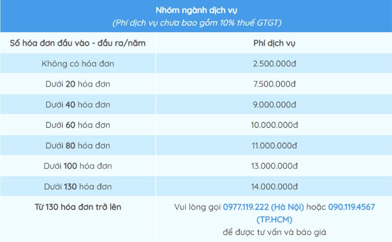 bảng giá tham khảo dịch vụ làm sổ sách kế toán của Kế toán Quốc Việt: